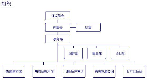 组织