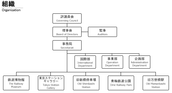 組織図