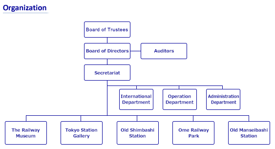 Organization